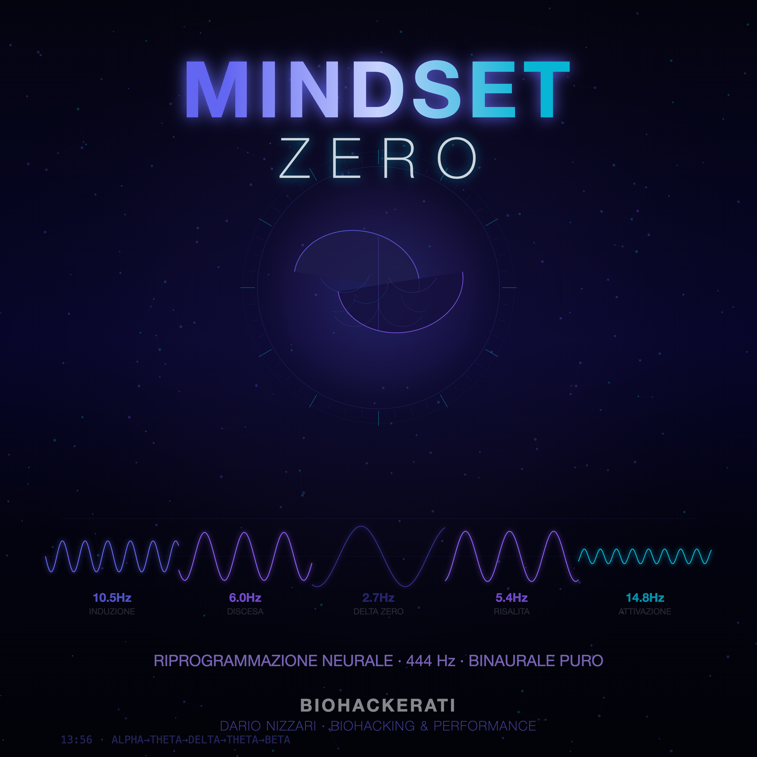 MINDSET ZERO